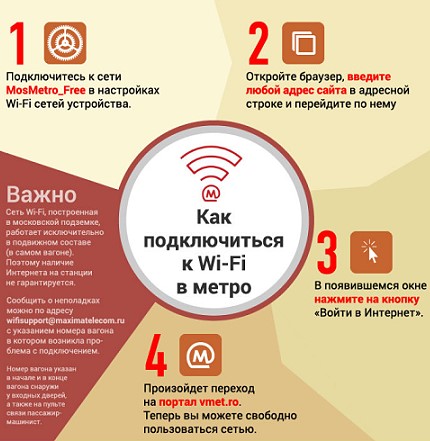   Wi-Fi  